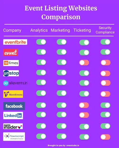 Free Event Listing Websites Analysis