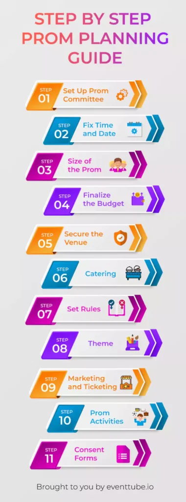 prom planning guide