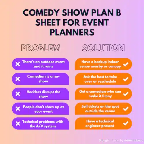 How to Organize a Comedy Show when nothing is in your favor